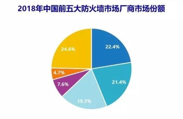 网络防火墙的作用是(防火墙包括什么防火墙)图3