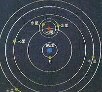 为什么每个星球都会转图1