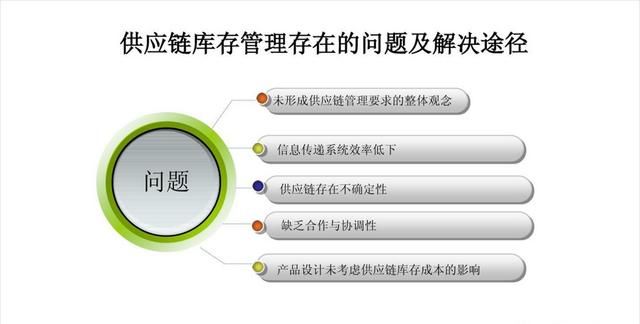 不用图片怎样做一个好看的ppt背景图图5