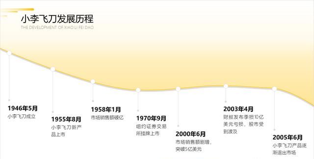 不用图片怎样做一个好看的ppt背景图图39