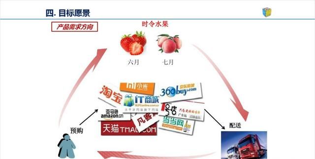 不用图片怎样做一个好看的ppt背景图图45