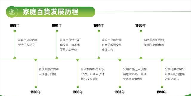 不用图片怎样做一个好看的ppt背景图图55