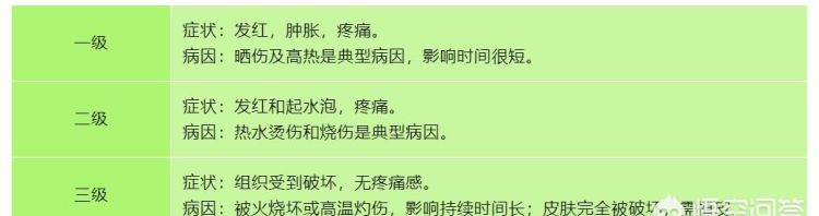 被开水烫伤怎么办,被开水烫伤的小孩图3