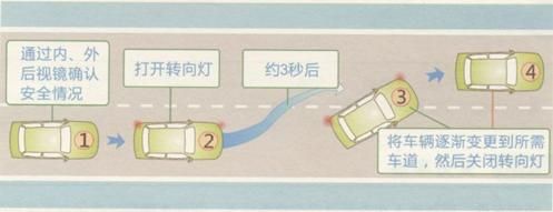 科目三中如何变更车道,科目三要按车道变更吗图1