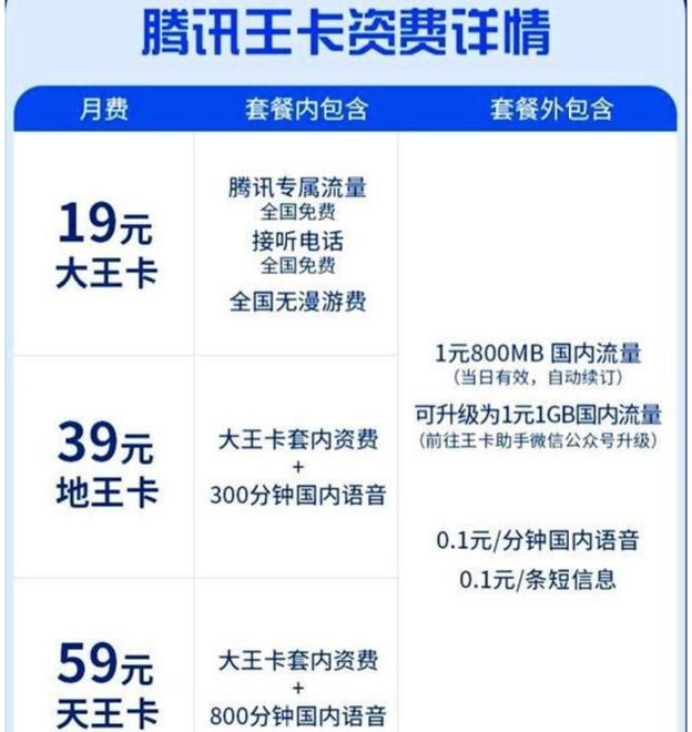 有什么流量较多资费较便宜的联通套餐吗图3