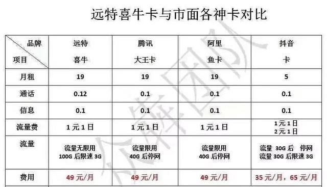 有什么流量较多资费较便宜的联通套餐吗图6