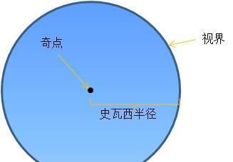 宇宙黑洞有超过1000亿公里的吗图4