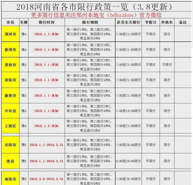 南阳限行开始限行区域范围曝光图3