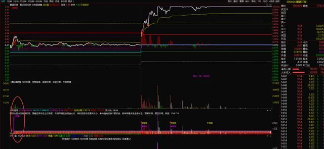 如何从分时图判断主力对倒(分时图的筹码峰怎样判断主力进场)图1
