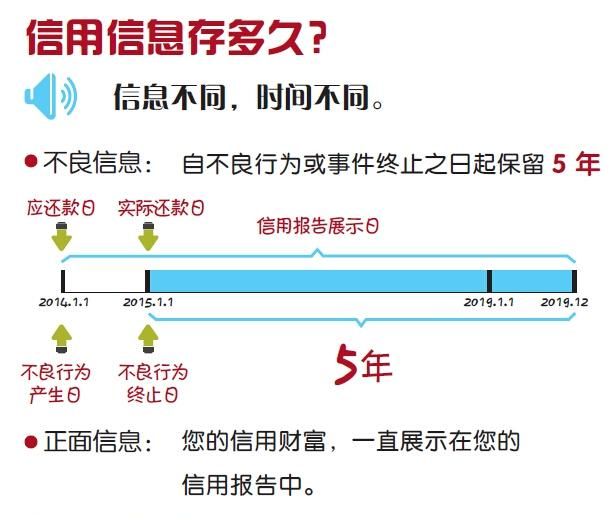 信用卡如何销卡,建设银行信用卡如何销卡图3