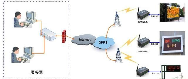 以前手机网络叫gprs,和美国的gps定位服务是否有关系图1