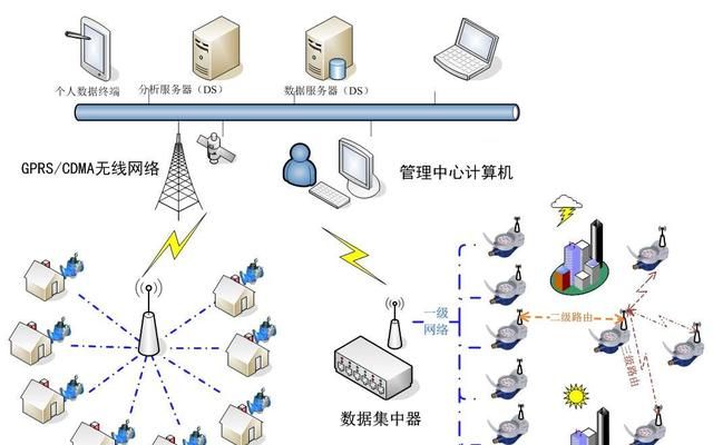 以前手机网络叫gprs,和美国的gps定位服务是否有关系图2