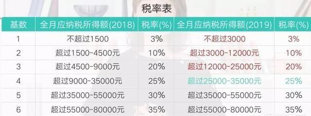 2019年个人税怎么交(2019年交多少个人税)图1