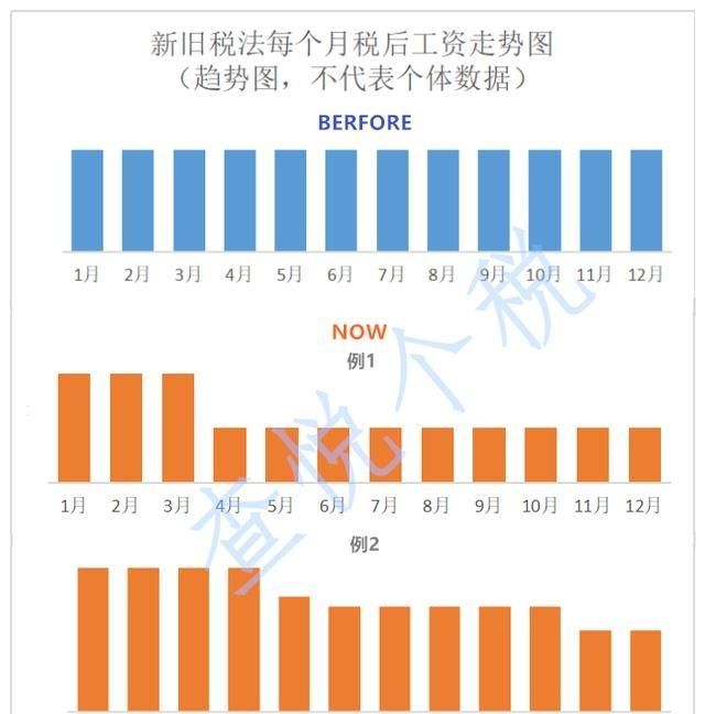 2019年个人税怎么交(2019年交多少个人税)图3