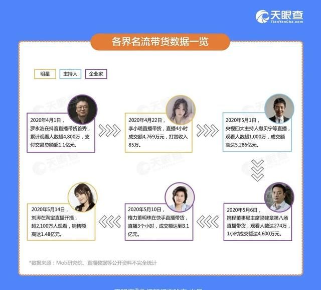 网红直播行业怎么样(网红直播带货前十名)图5