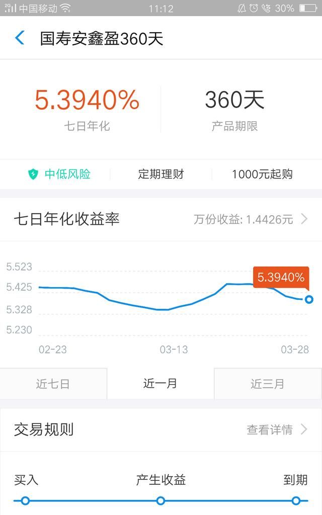 每月2000元怎么理财,每月拿出2000块怎么理财图8