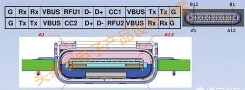 type-c数据线和普通数据线区别图3