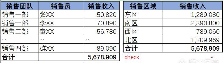 如何利用excel表格进行财务分析图2