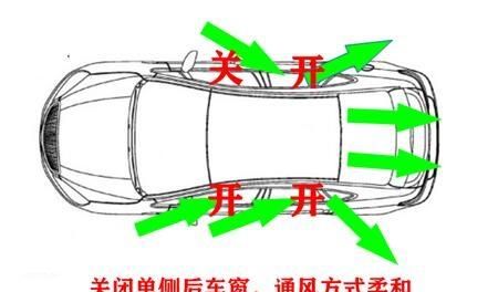 汽车车窗打开方式图5