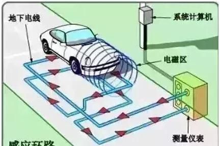 红灯越过停车线在路口中间停车图5