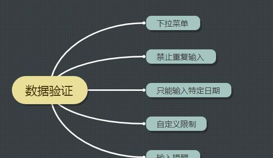 Excel数据有效性如何设置多个选项图1