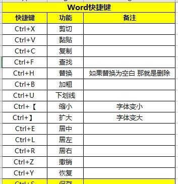 word中有哪些你觉得应该掌握的技巧和方法图1