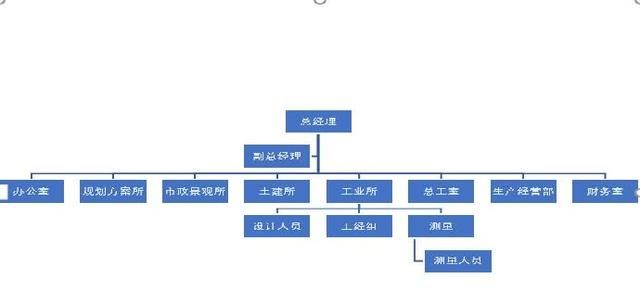 如何使用word快速制作组织架构图图2