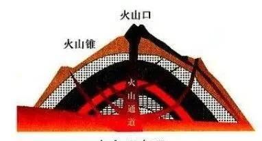 火山是怎么形成的(火山是怎么形成的)图11