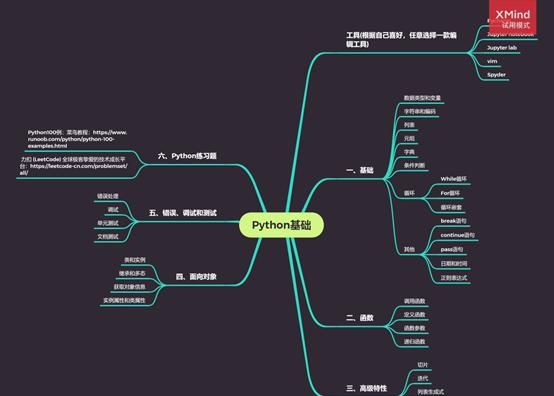 python小白应如何入门(python入门教程哪本好)图3