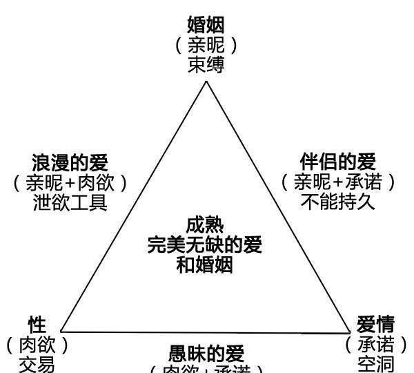 什么样的恋爱模式最不容易分手呢图4