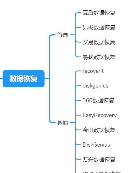 电脑怎么做数据恢复,电脑硬盘数据恢复方法图24