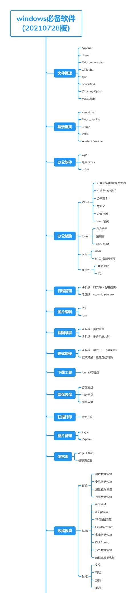 电脑怎么做数据恢复,电脑硬盘数据恢复方法图30