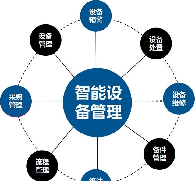 企业设备如何实现信息化管理,实现企业信息化管理的方法图3