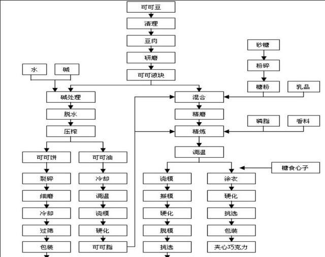 在家怎么制作巧克力(在家怎么制作巧克力酱)图11