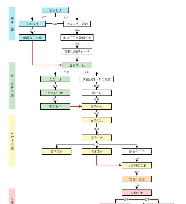 伊丽莎白二世因为什么原因去世(伊丽莎白二世因为什么去世)图6