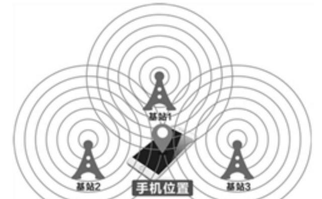 我手机号码被人用软件定位追踪了,该怎么办呢图5