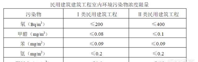 空气污染对人体有什么危害会引发哪些疾病图1