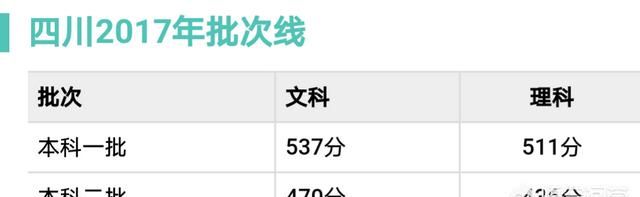 四川学生多少分能上上海财大(预计四川2018年多少分上西财大学)图3