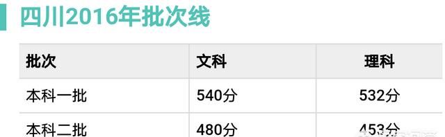 四川学生多少分能上上海财大(预计四川2018年多少分上西财大学)图5