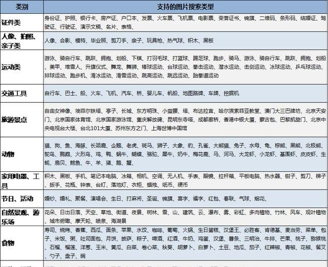 如何将图片上的文字识别出来(华为如何识别图片中的文字)图1