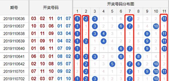 体彩11选5怎么玩图1