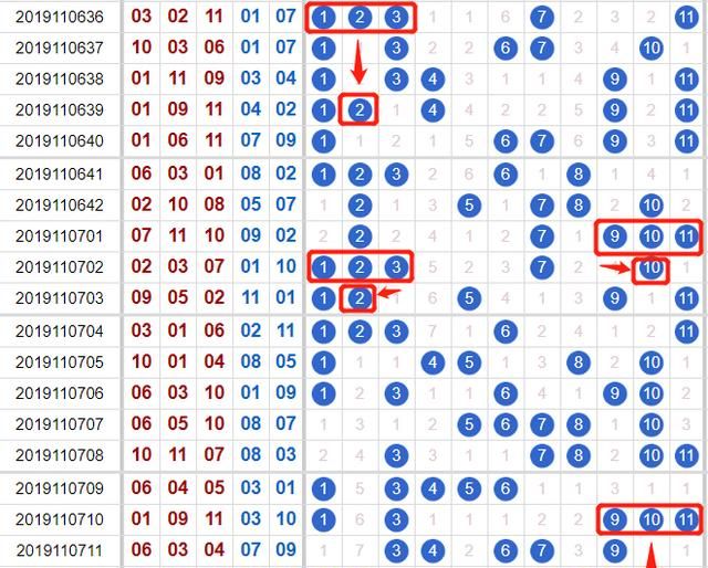 体彩11选5怎么玩图2