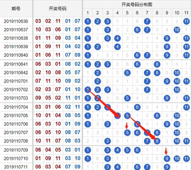 体彩11选5怎么玩图3