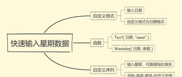 excel怎样快速输入星期,excel怎么自动填充星期图19