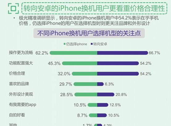 苹果6s应该过渡到什么安卓机,现在买苹果6s好还是买安卓的好图2