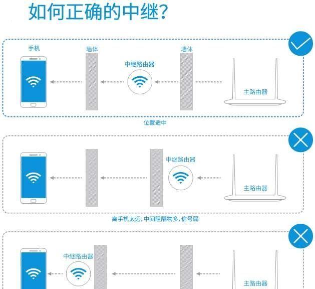 用一根网线如何接两个路由器图6