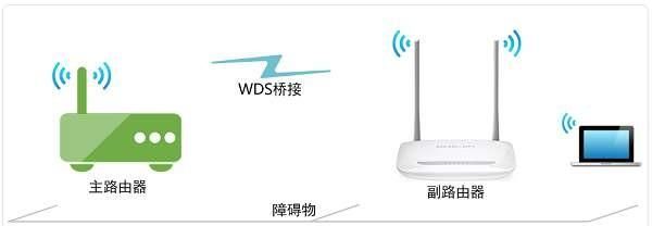 用一根网线如何接两个路由器图7