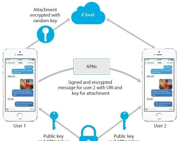 icloud是什么icloud怎么用图4