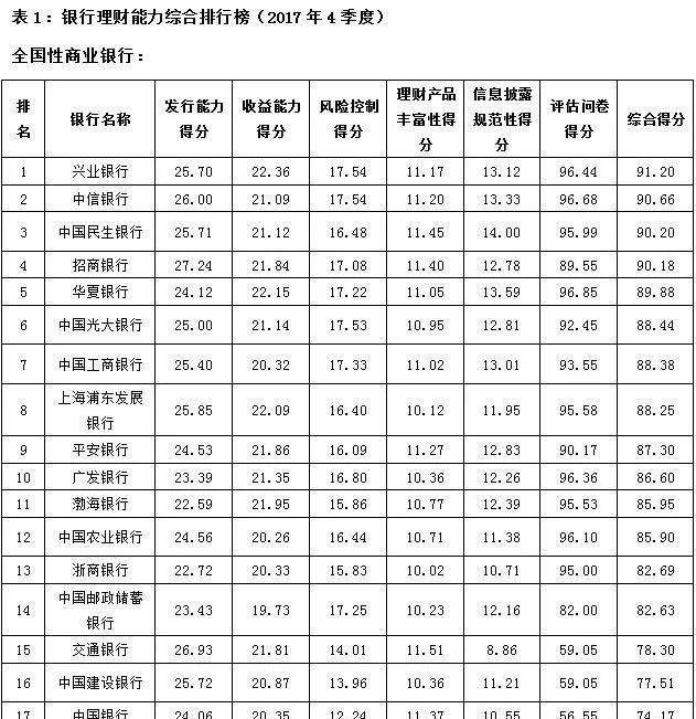 哪家银行理财产品利率高(哪家银行理财产品利率高些)图7