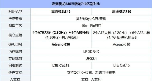 iphone6该换吗图2